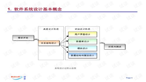 包含凉山直销系统开发设计方案的词条