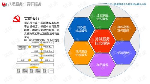 唐山智慧社区设计方案[智慧社区建设指南试行]