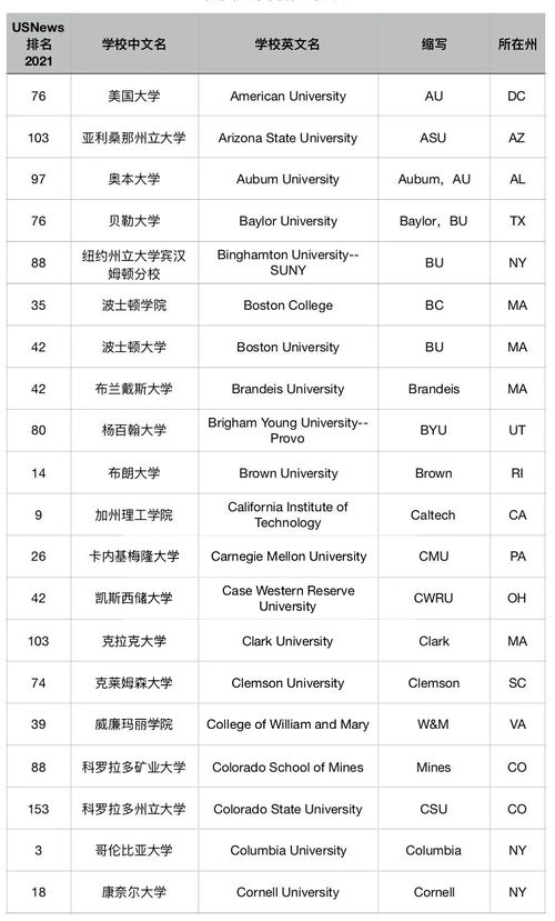 设计图英文简称怎么读出来,设计图英文怎么写