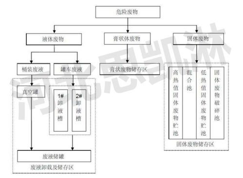 蒸汽回收设计方案[蒸汽回收的工艺流程图]