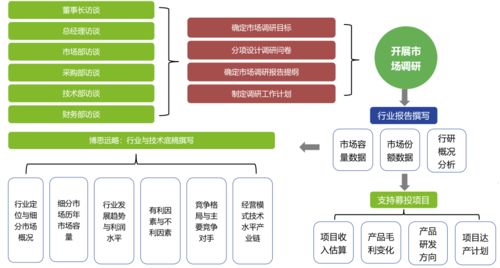 做设计方案图片[制作设计方案的一般流程]